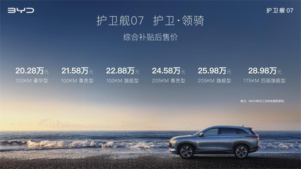 综合补贴后售价20.28万元