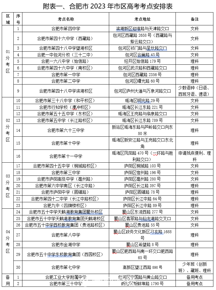 2023年合肥市中、高考最新消息！