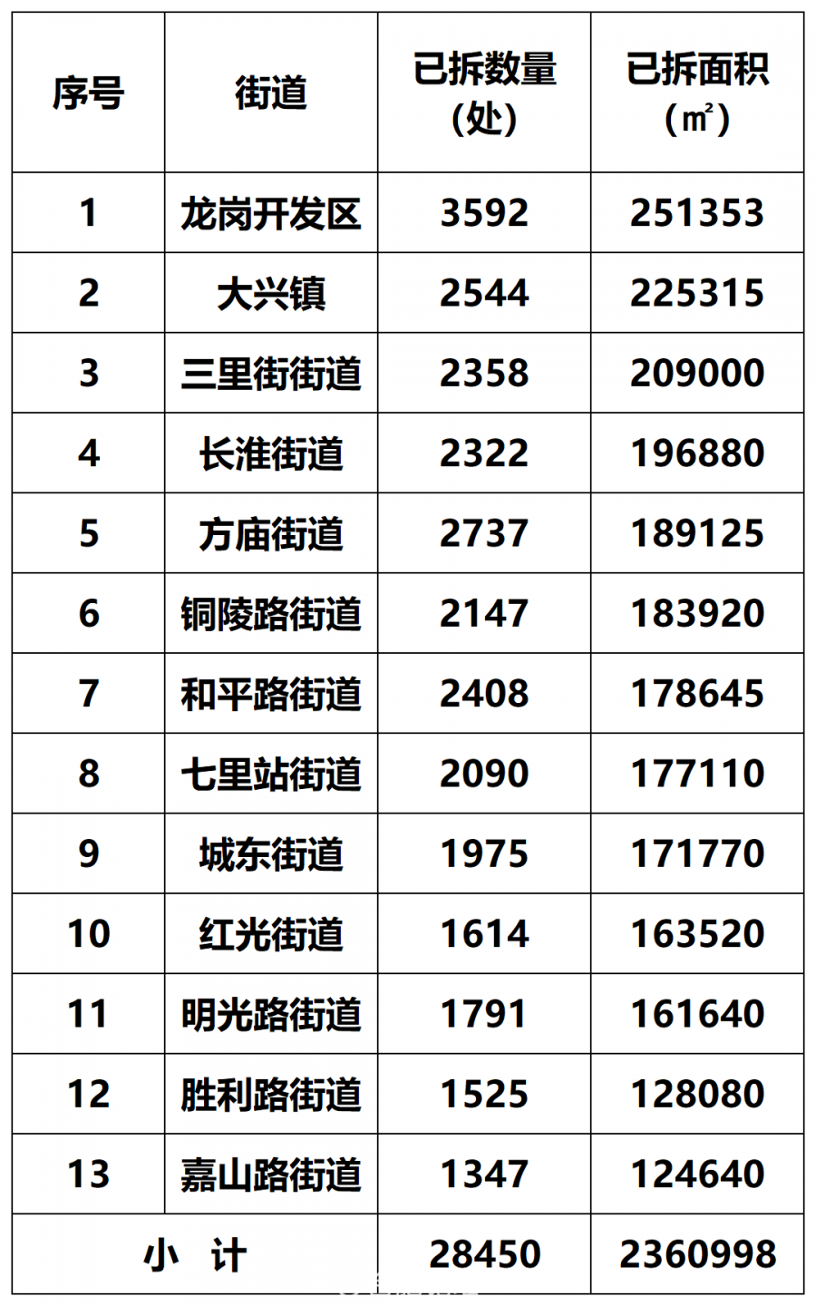 工作簿1_Sheet1(1).png