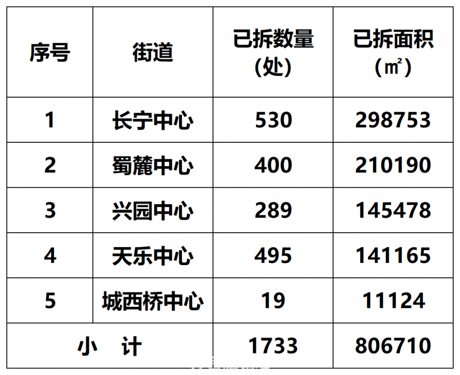 工作簿1_Sheet1(5).png