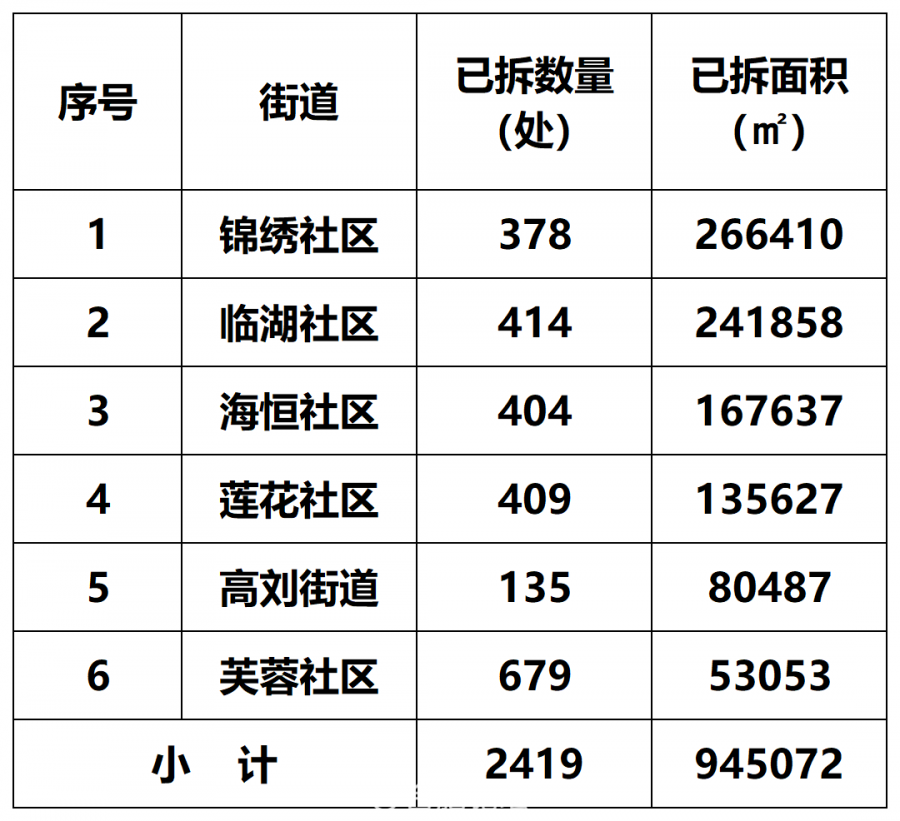 工作簿1_Sheet1(6).png