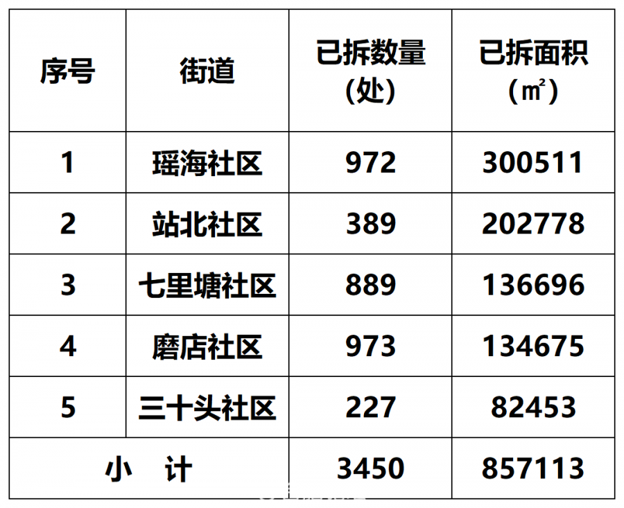 工作簿1_Sheet1(7).png