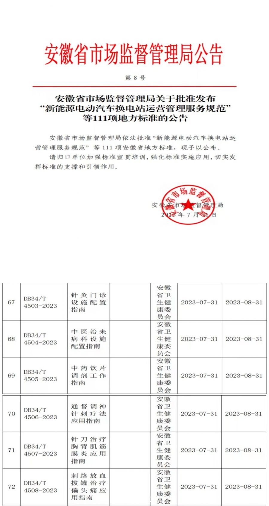 安徽省针灸医院《针灸门诊设施配置指南》等6项地方标准正式发布