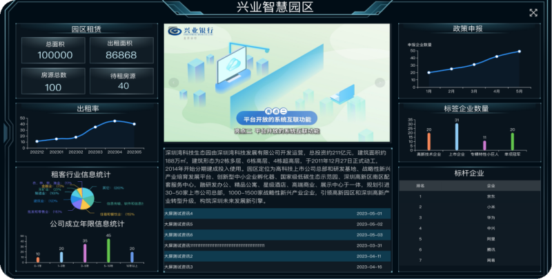 兴业银行合肥分行 “园区生态服务平台”助力企业数字化转型