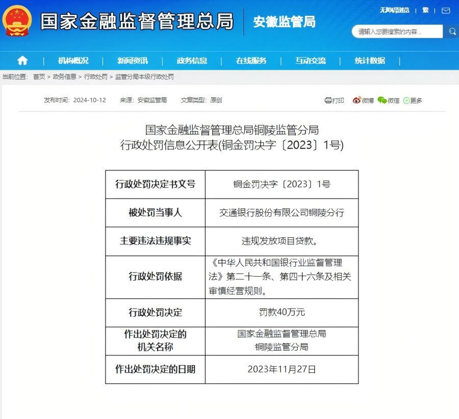 非法发放项目贷款 交通银行铜陵分行罚款40万元